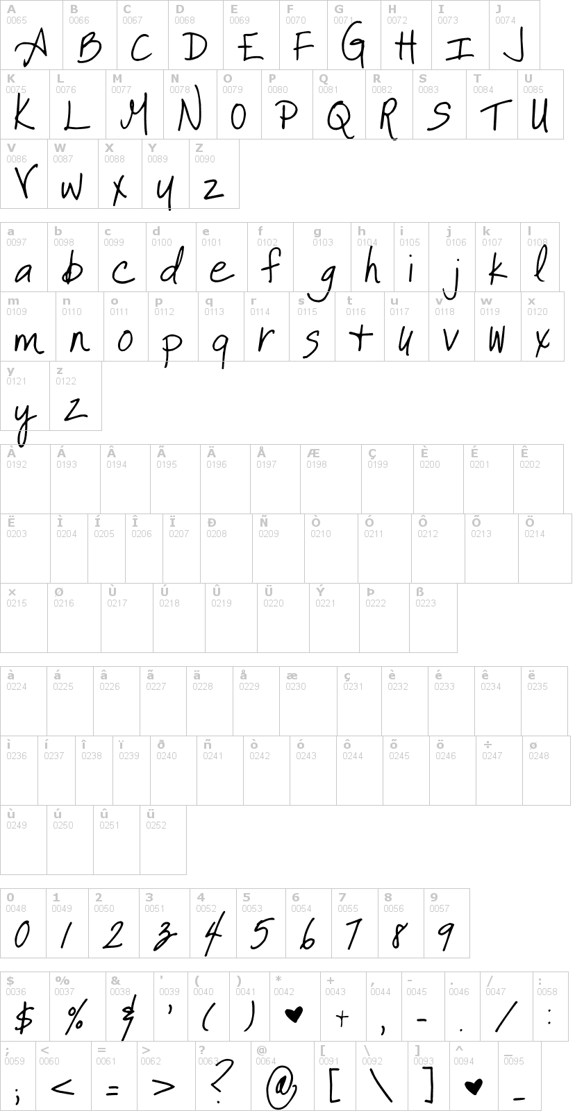 Lettere dell'alfabeto del font it-aint-rocket-science con le quali è possibile realizzare adesivi prespaziati