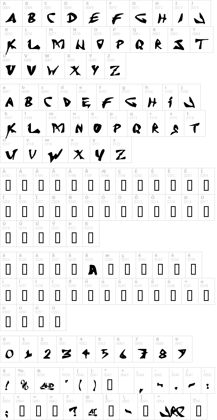 Lettere dell'alfabeto del font j-random-c con le quali è possibile realizzare adesivi prespaziati