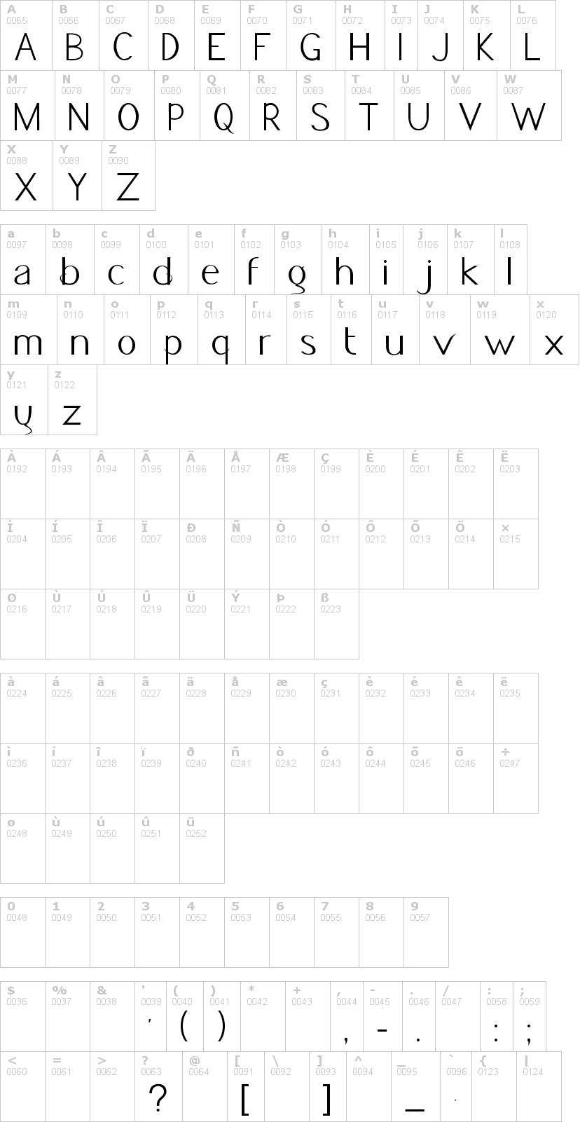 Lettere dell'alfabeto del font jacks-font con le quali è possibile realizzare adesivi prespaziati