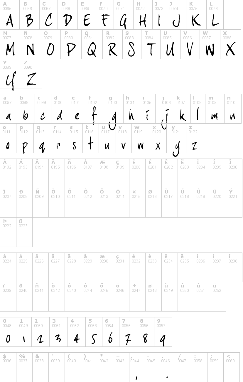 Lettere dell'alfabeto del font joehand-3 con le quali è possibile realizzare adesivi prespaziati