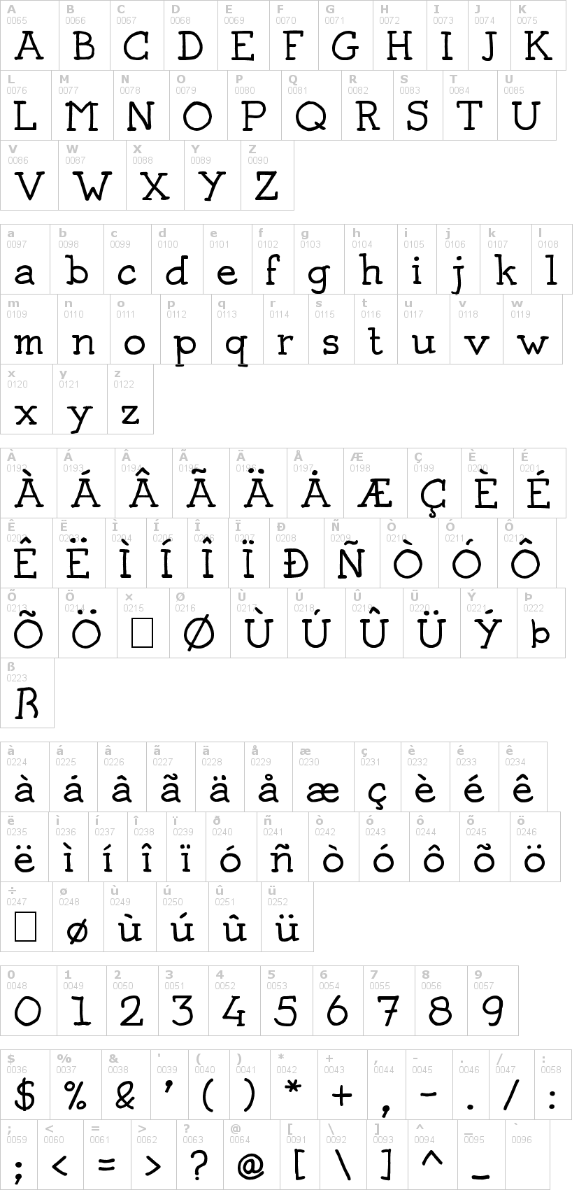 Lettere dell'alfabeto del font josschrift-serif con le quali è possibile realizzare adesivi prespaziati