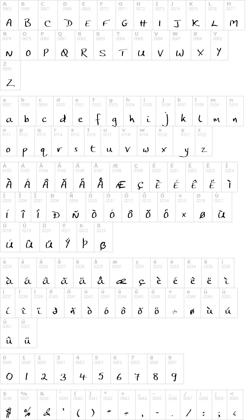 Lettere dell'alfabeto del font jp-hand-straight con le quali è possibile realizzare adesivi prespaziati