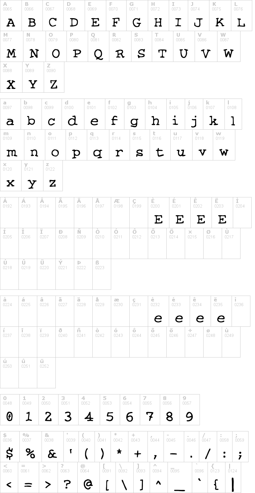 Lettere dell'alfabeto del font knits-and-scraps con le quali è possibile realizzare adesivi prespaziati