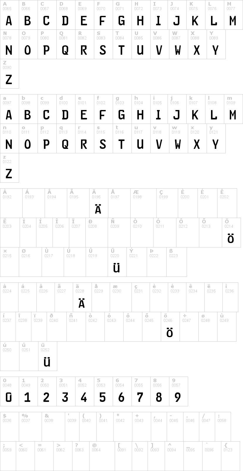 Lettere dell'alfabeto del font kraftfahrzeugkennzeichen con le quali è possibile realizzare adesivi prespaziati