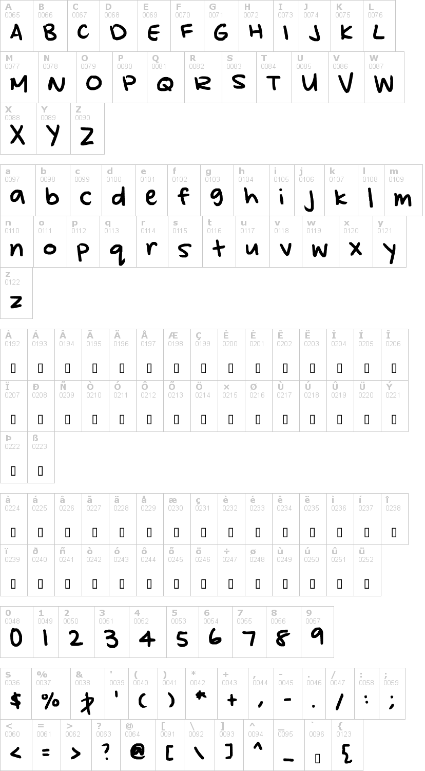 Lettere dell'alfabeto del font kylies-hand con le quali è possibile realizzare adesivi prespaziati