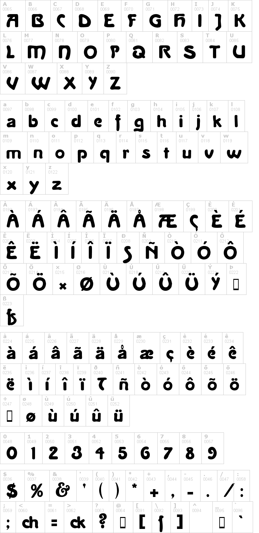 Lettere dell'alfabeto del font la-negrita con le quali è possibile realizzare adesivi prespaziati