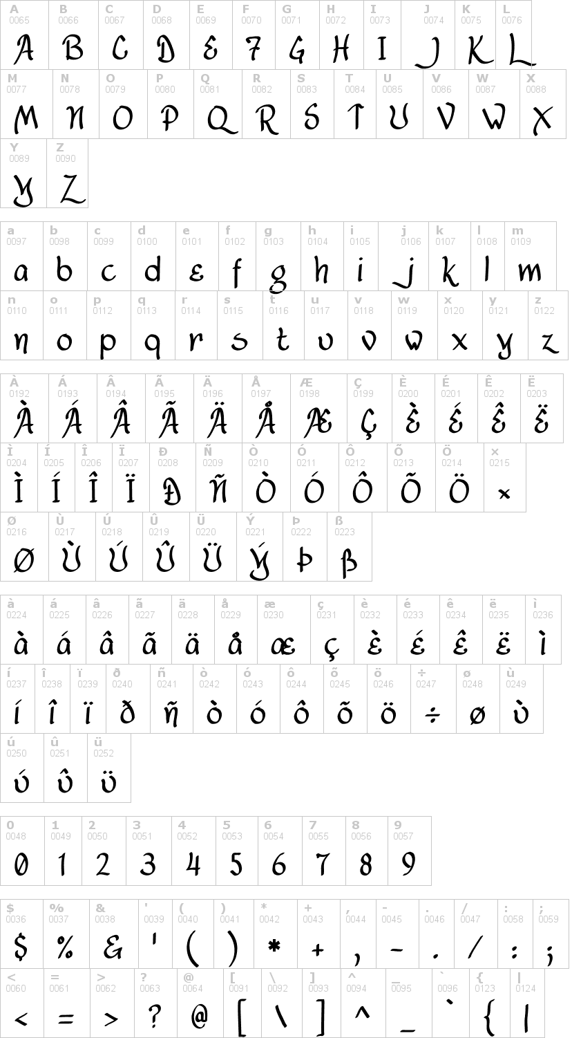 Lettere dell'alfabeto del font lancastershire con le quali è possibile realizzare adesivi prespaziati