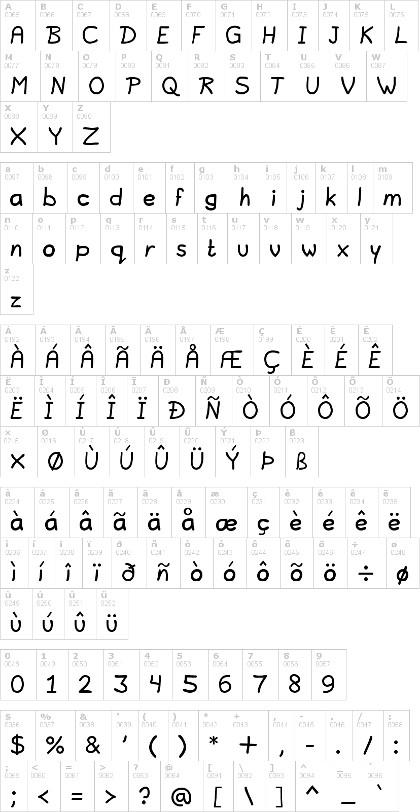 Lettere dell'alfabeto del font lavi con le quali è possibile realizzare adesivi prespaziati