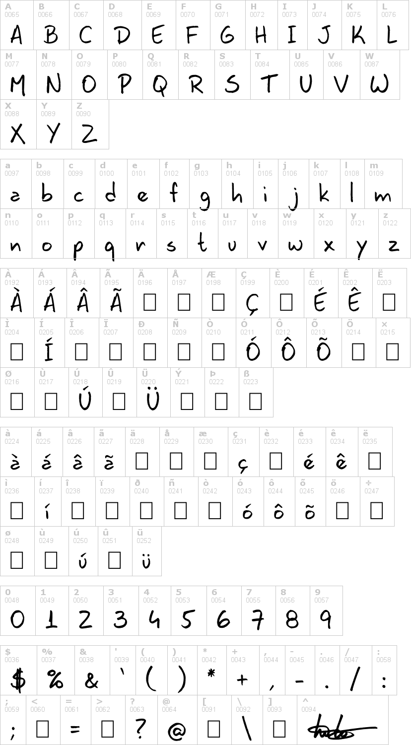 Lettere dell'alfabeto del font lavoshandy con le quali è possibile realizzare adesivi prespaziati