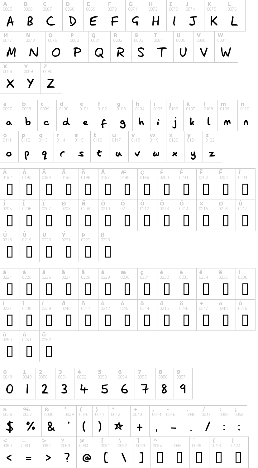 Lettere dell'alfabeto del font lazy-dog con le quali è possibile realizzare adesivi prespaziati