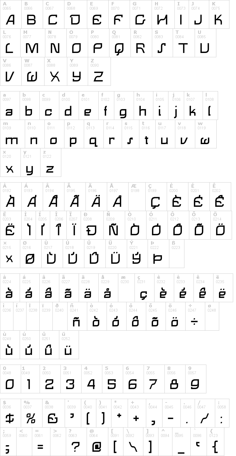 Lettere dell'alfabeto del font lemon con le quali è possibile realizzare adesivi prespaziati