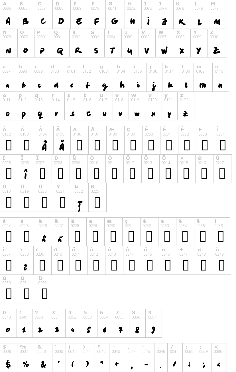 Lettere dell'alfabeto del font levimarker con le quali è possibile realizzare adesivi prespaziati