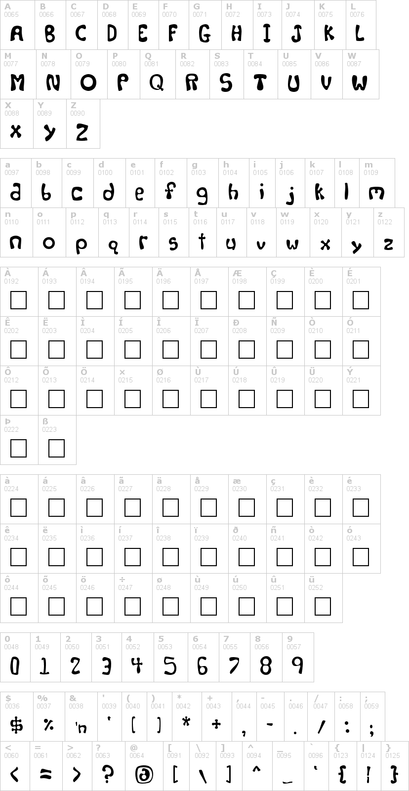 Lettere dell'alfabeto del font levity con le quali è possibile realizzare adesivi prespaziati