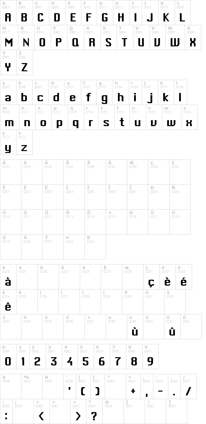 Lettere dell'alfabeto del font mac-type con le quali è possibile realizzare adesivi prespaziati