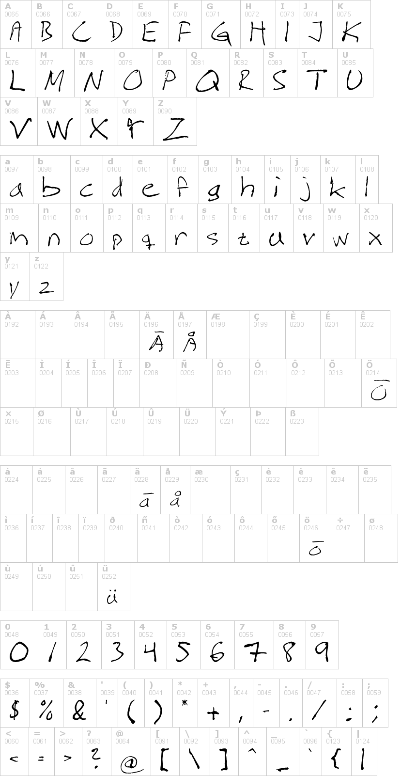 Lettere dell'alfabeto del font magnus-handwriting con le quali è possibile realizzare adesivi prespaziati