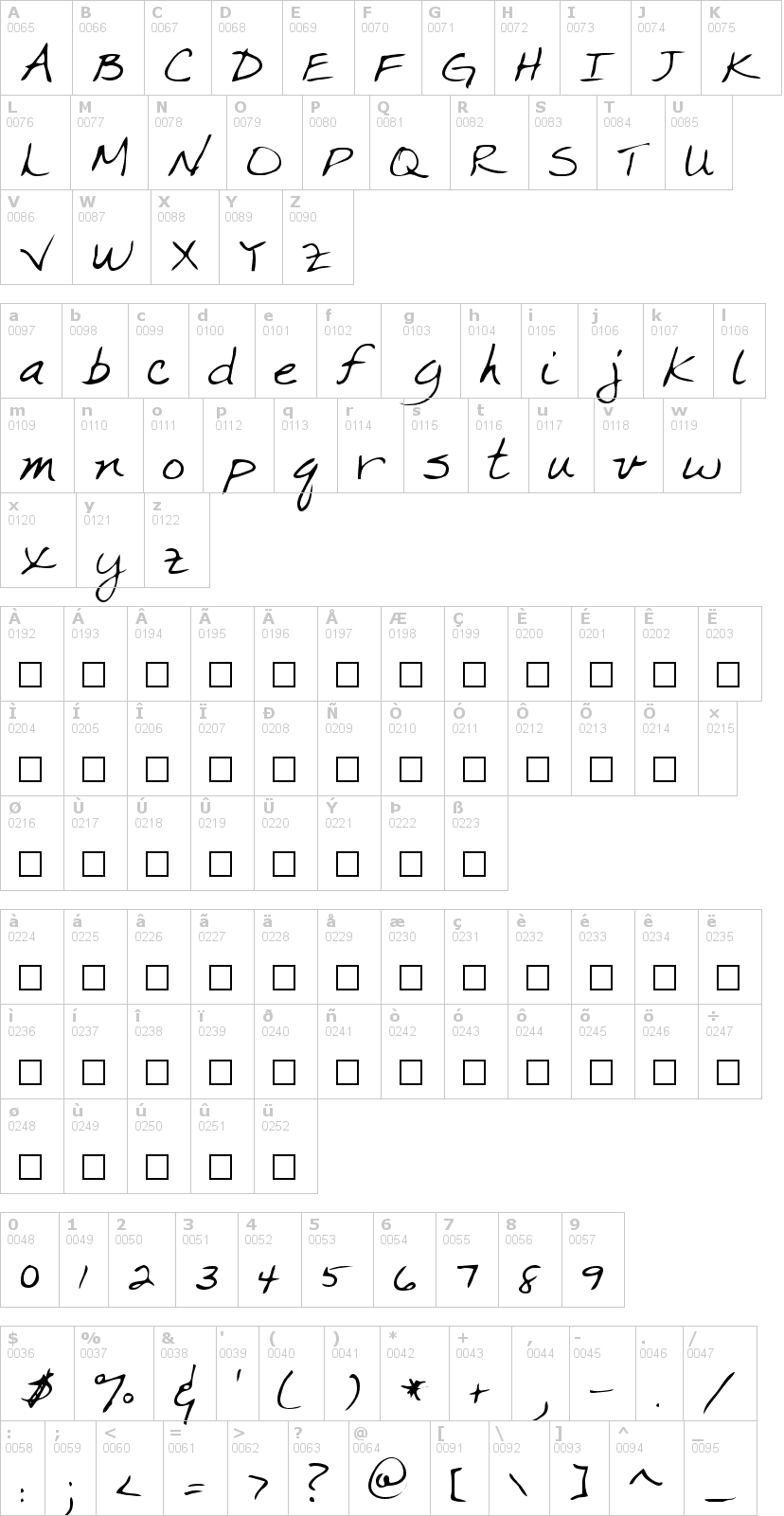 Lettere dell'alfabeto del font marka con le quali è possibile realizzare adesivi prespaziati