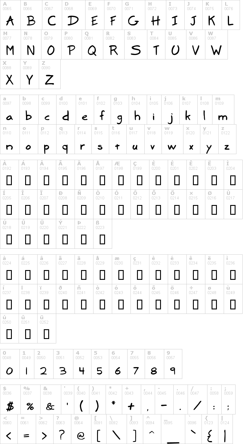 Lettere dell'alfabeto del font marker-sd con le quali è possibile realizzare adesivi prespaziati