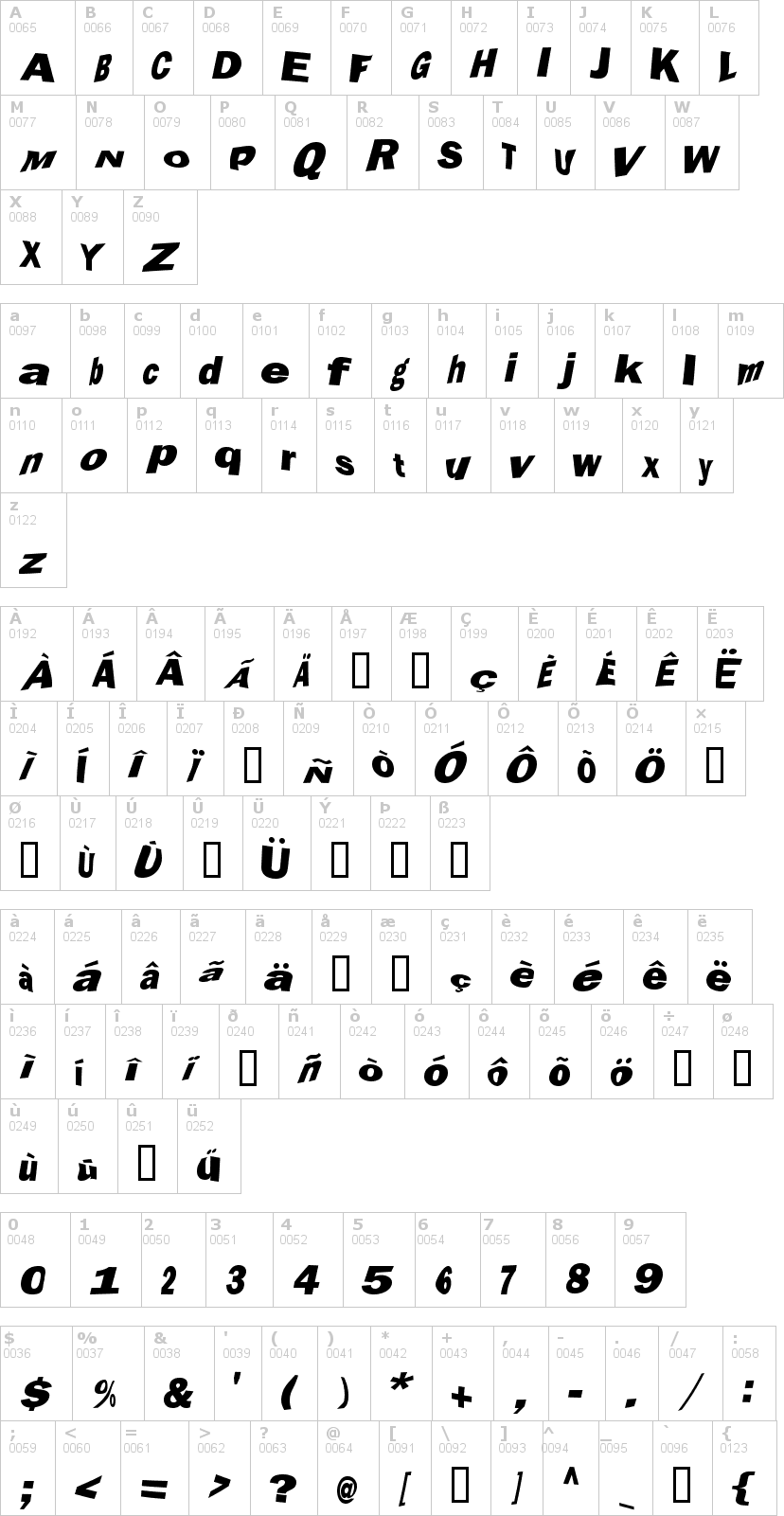 Lettere dell'alfabeto del font marola con le quali è possibile realizzare adesivi prespaziati