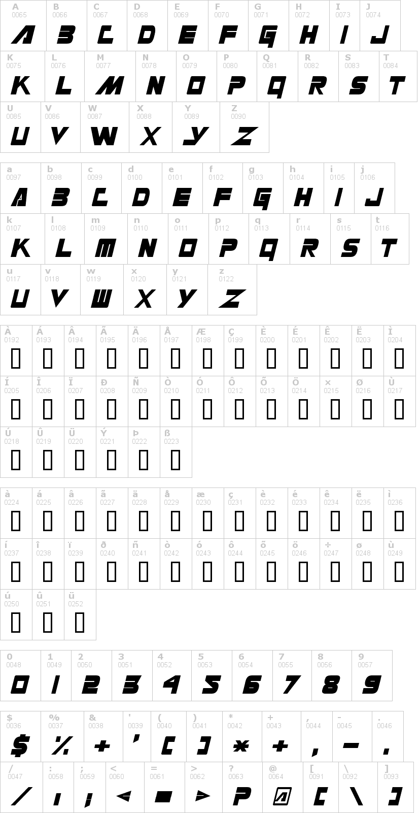 Lettere dell'alfabeto del font masterforce con le quali è possibile realizzare adesivi prespaziati