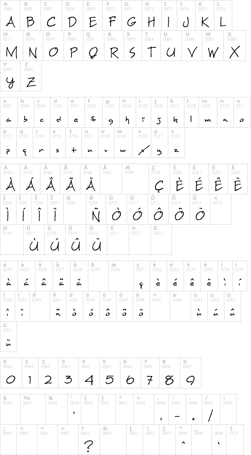 Lettere dell'alfabeto del font maxine-script con le quali è possibile realizzare adesivi prespaziati