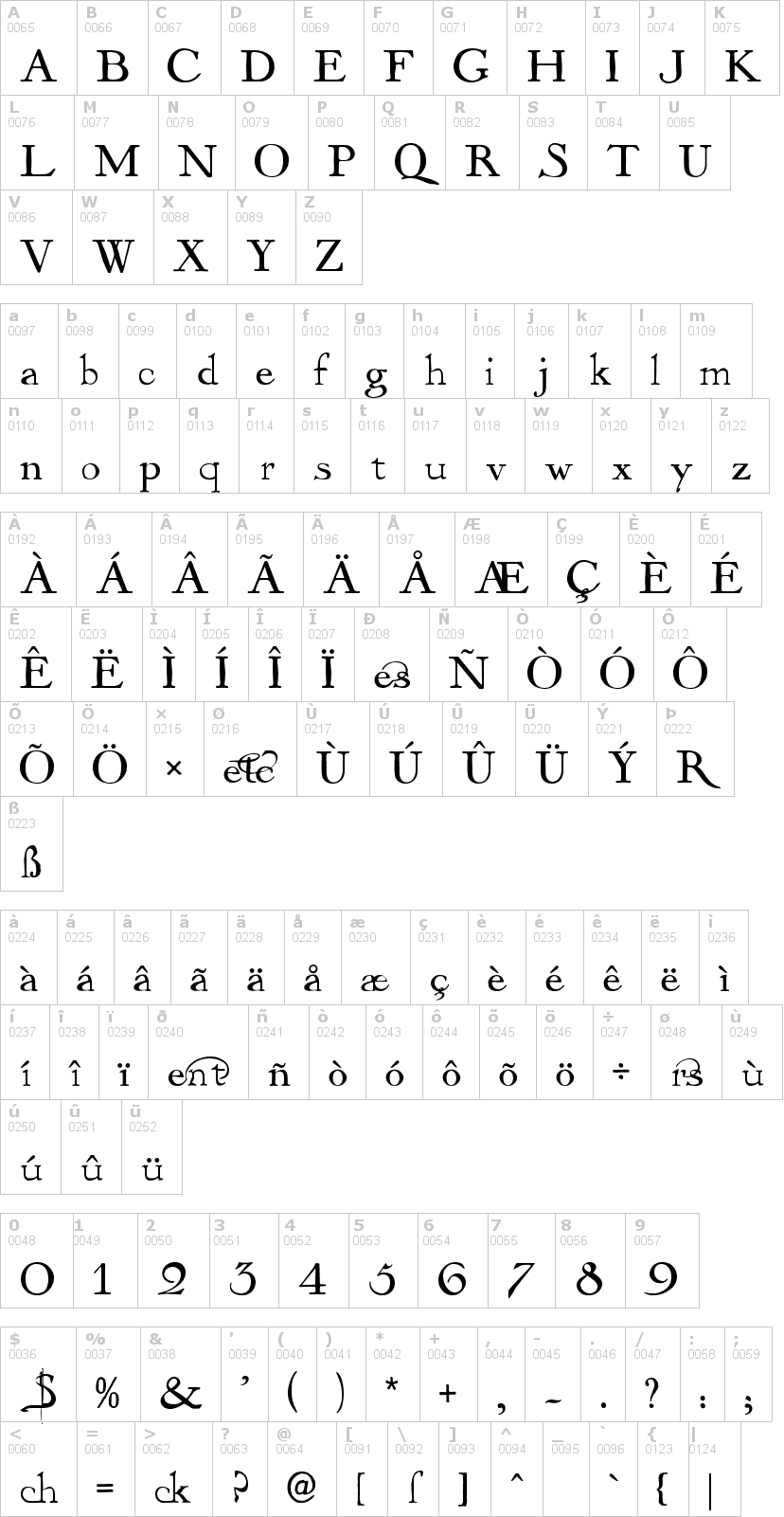 Lettere dell'alfabeto del font mayflower-antique con le quali è possibile realizzare adesivi prespaziati