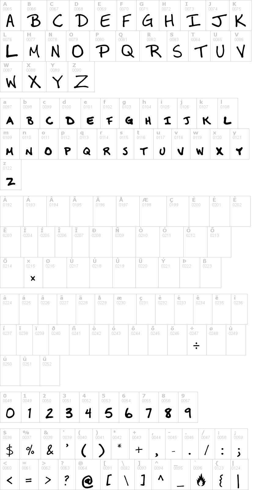 Lettere dell'alfabeto del font mburnette con le quali è possibile realizzare adesivi prespaziati