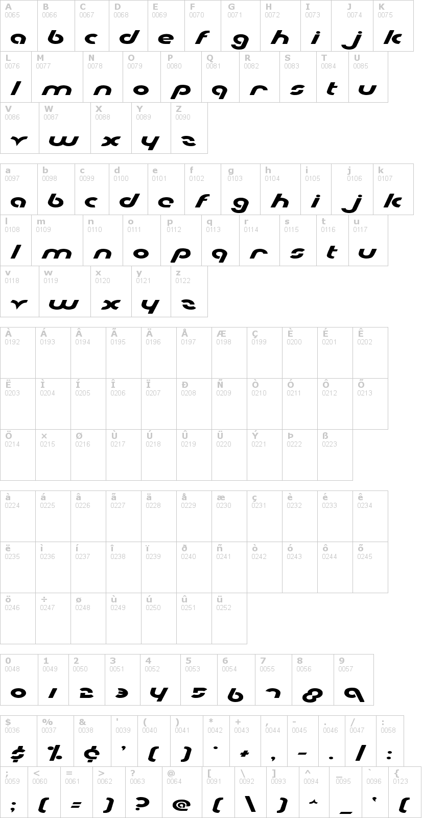 Lettere dell'alfabeto del font metroplex con le quali è possibile realizzare adesivi prespaziati