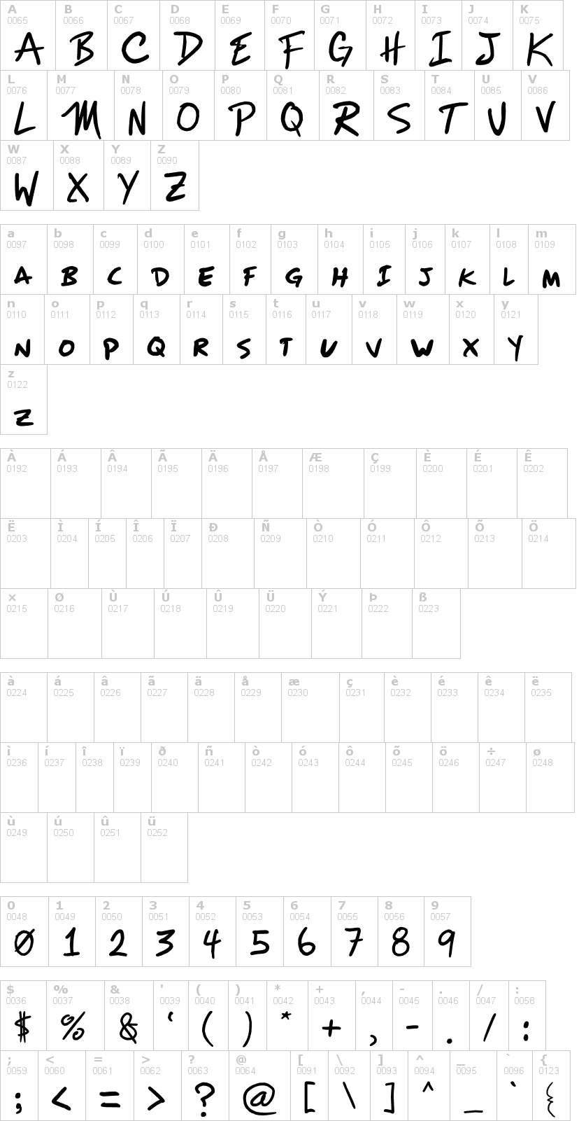 Lettere dell'alfabeto del font mizike con le quali è possibile realizzare adesivi prespaziati