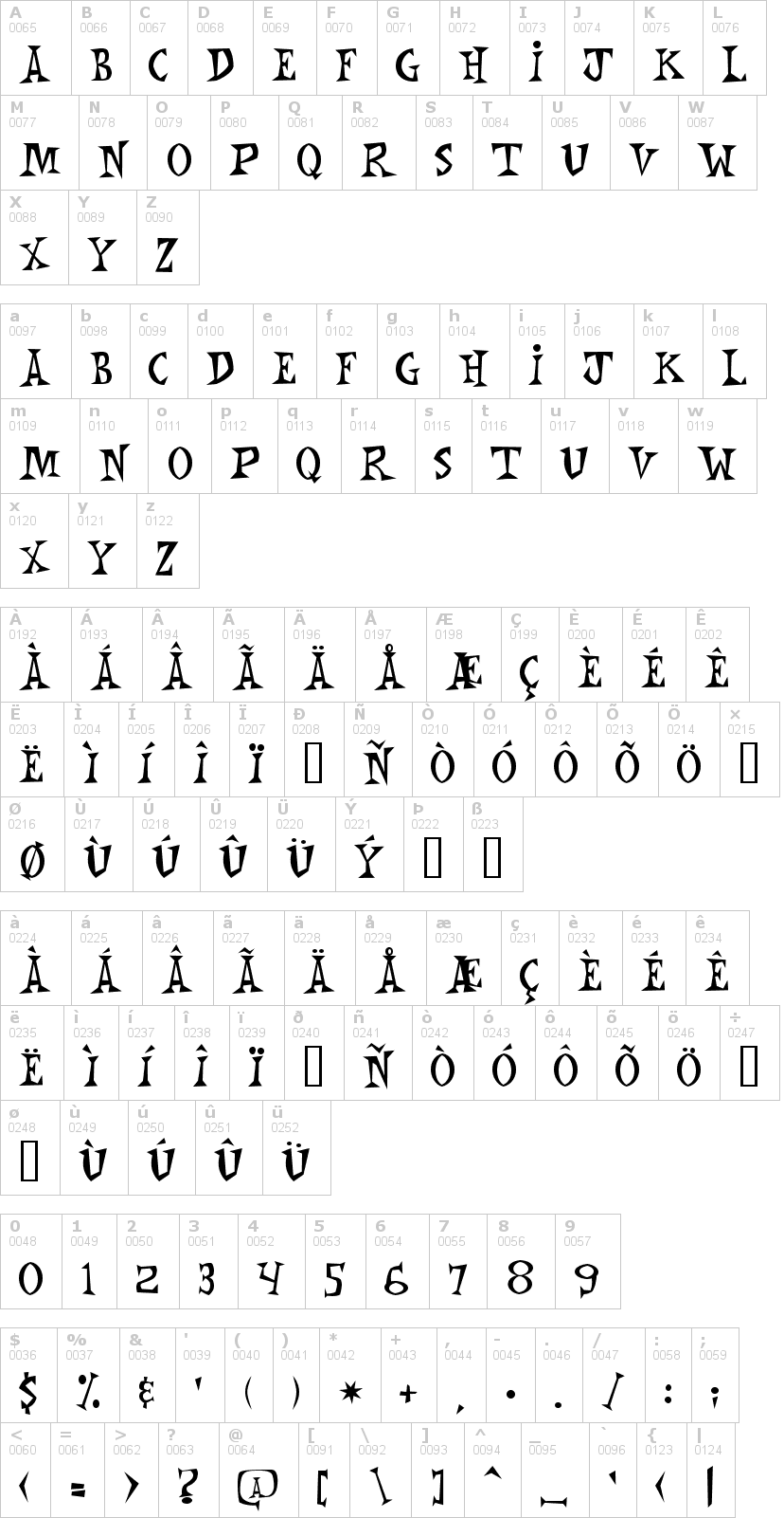 Lettere dell'alfabeto del font monkey-chunks con le quali è possibile realizzare adesivi prespaziati