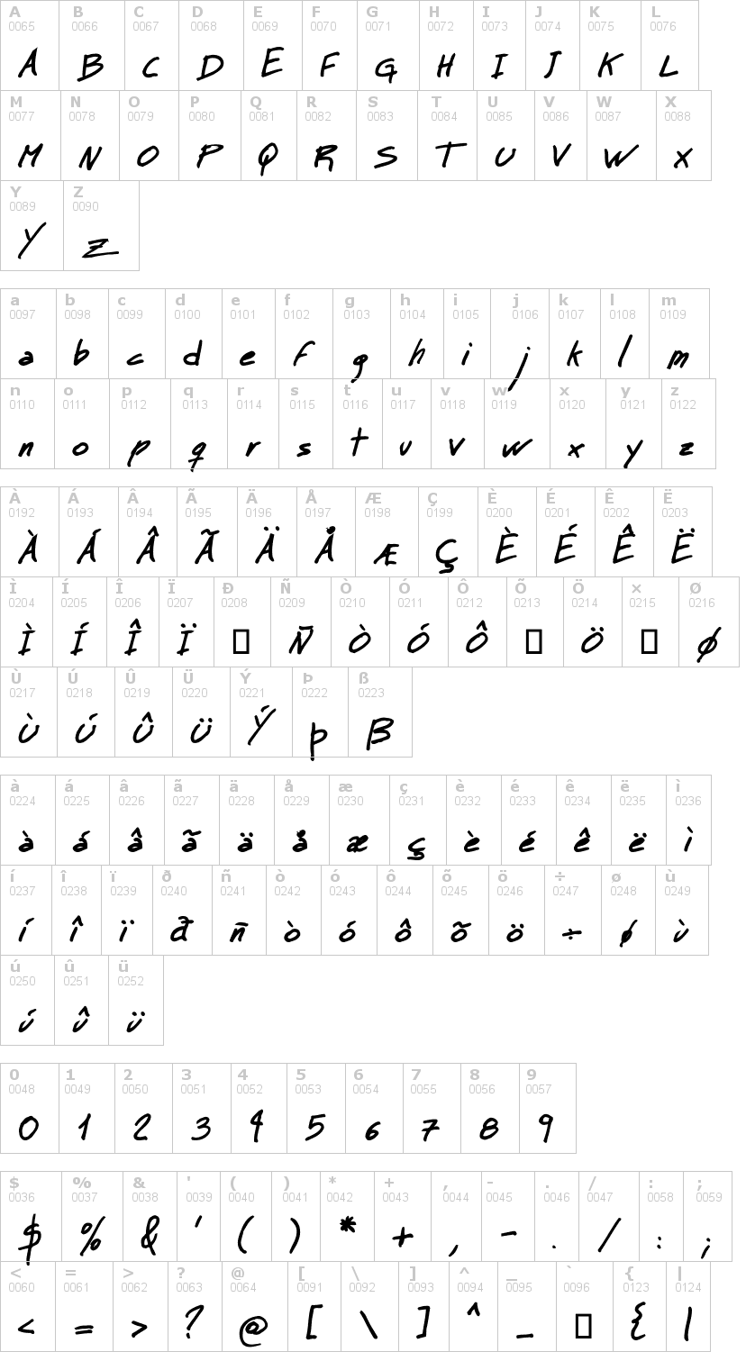 Lettere dell'alfabeto del font mt-matto-script con le quali è possibile realizzare adesivi prespaziati