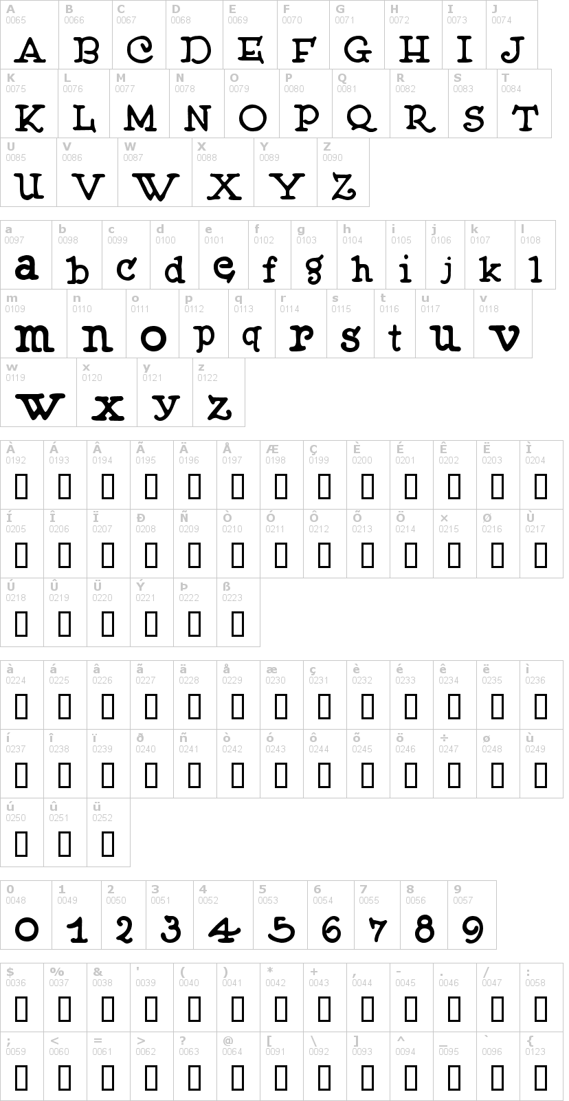 Lettere dell'alfabeto del font muffy con le quali è possibile realizzare adesivi prespaziati