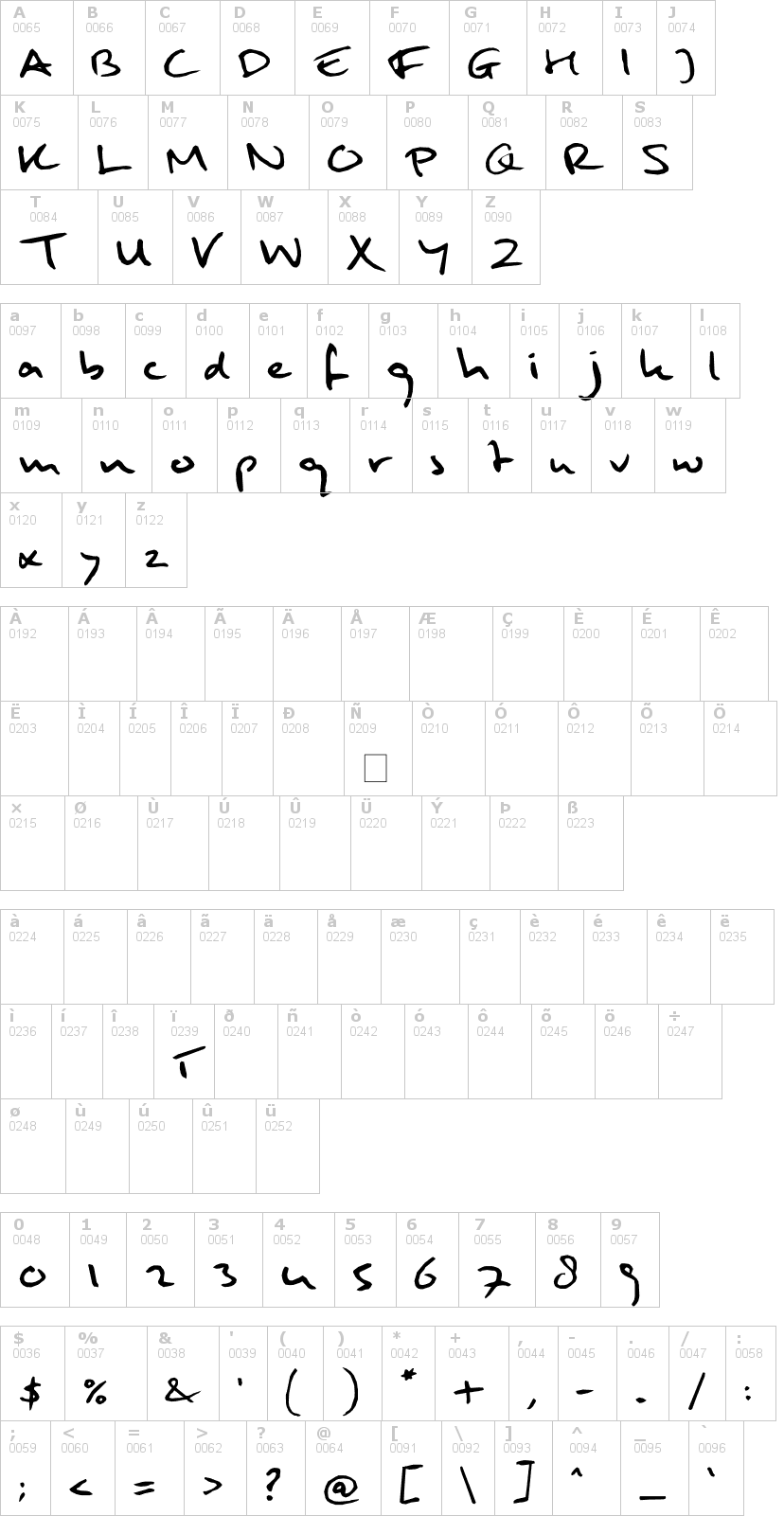 Lettere dell'alfabeto del font mulder-handwriting con le quali è possibile realizzare adesivi prespaziati