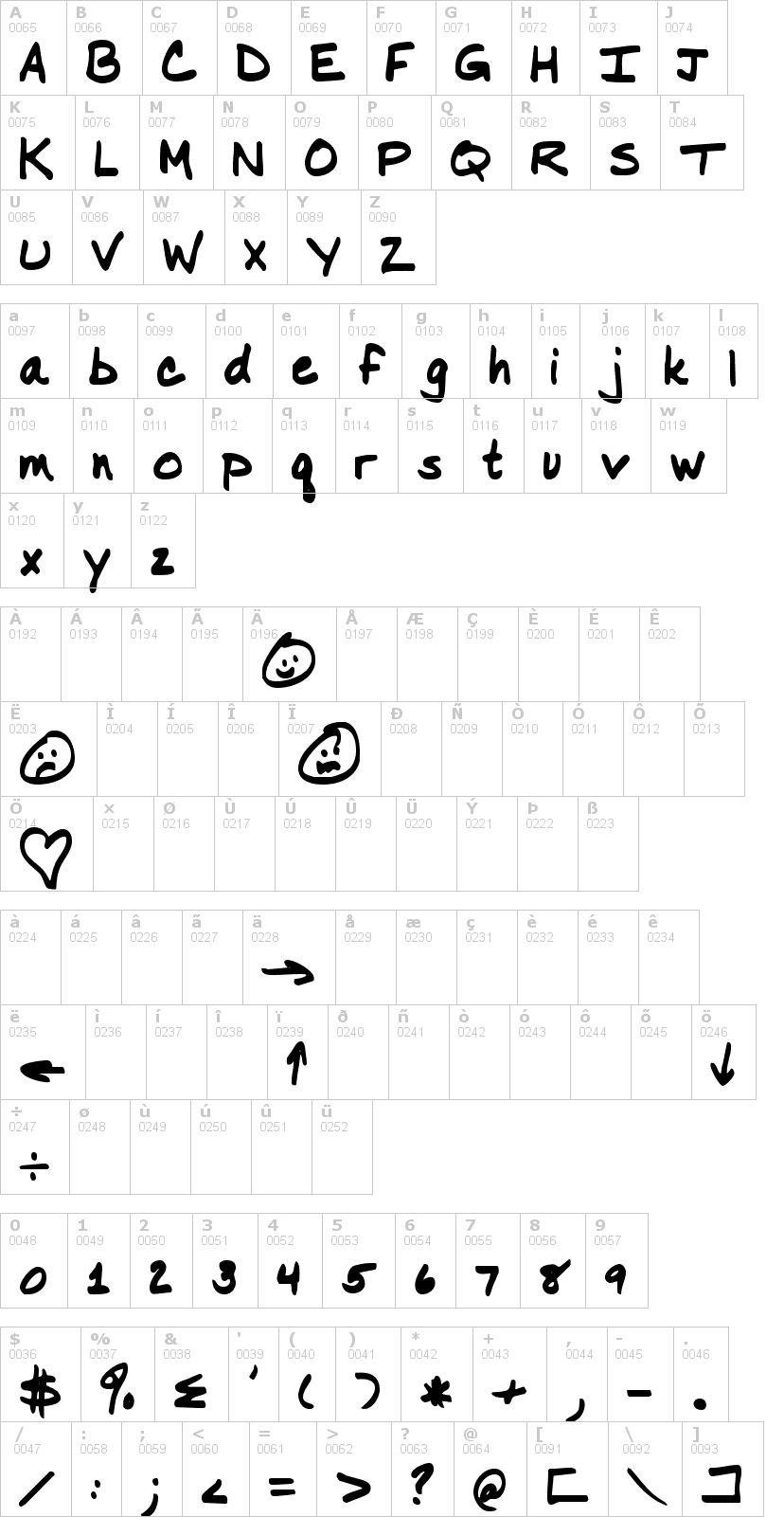 Lettere dell'alfabeto del font nancy con le quali è possibile realizzare adesivi prespaziati