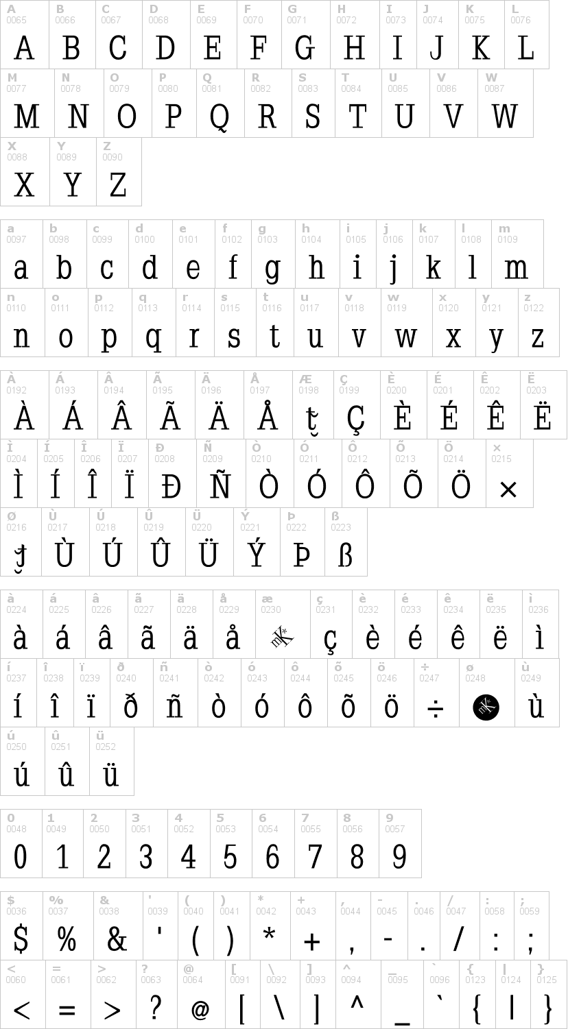 Lettere dell'alfabeto del font napoleodoni con le quali è possibile realizzare adesivi prespaziati