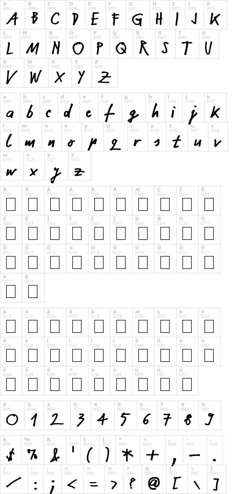 Lettere dell'alfabeto del font nekokoneko con le quali è possibile realizzare adesivi prespaziati