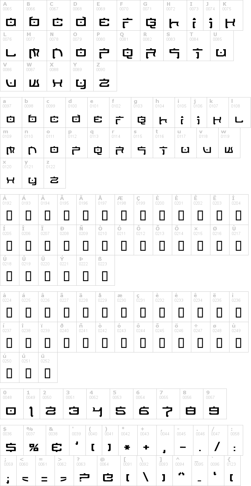 Lettere dell'alfabeto del font nippon-tech con le quali è possibile realizzare adesivi prespaziati