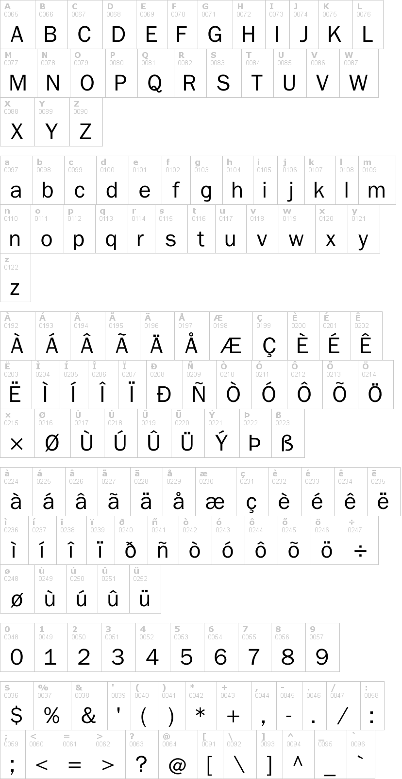 Lettere dell'alfabeto del font nonserif con le quali è possibile realizzare adesivi prespaziati