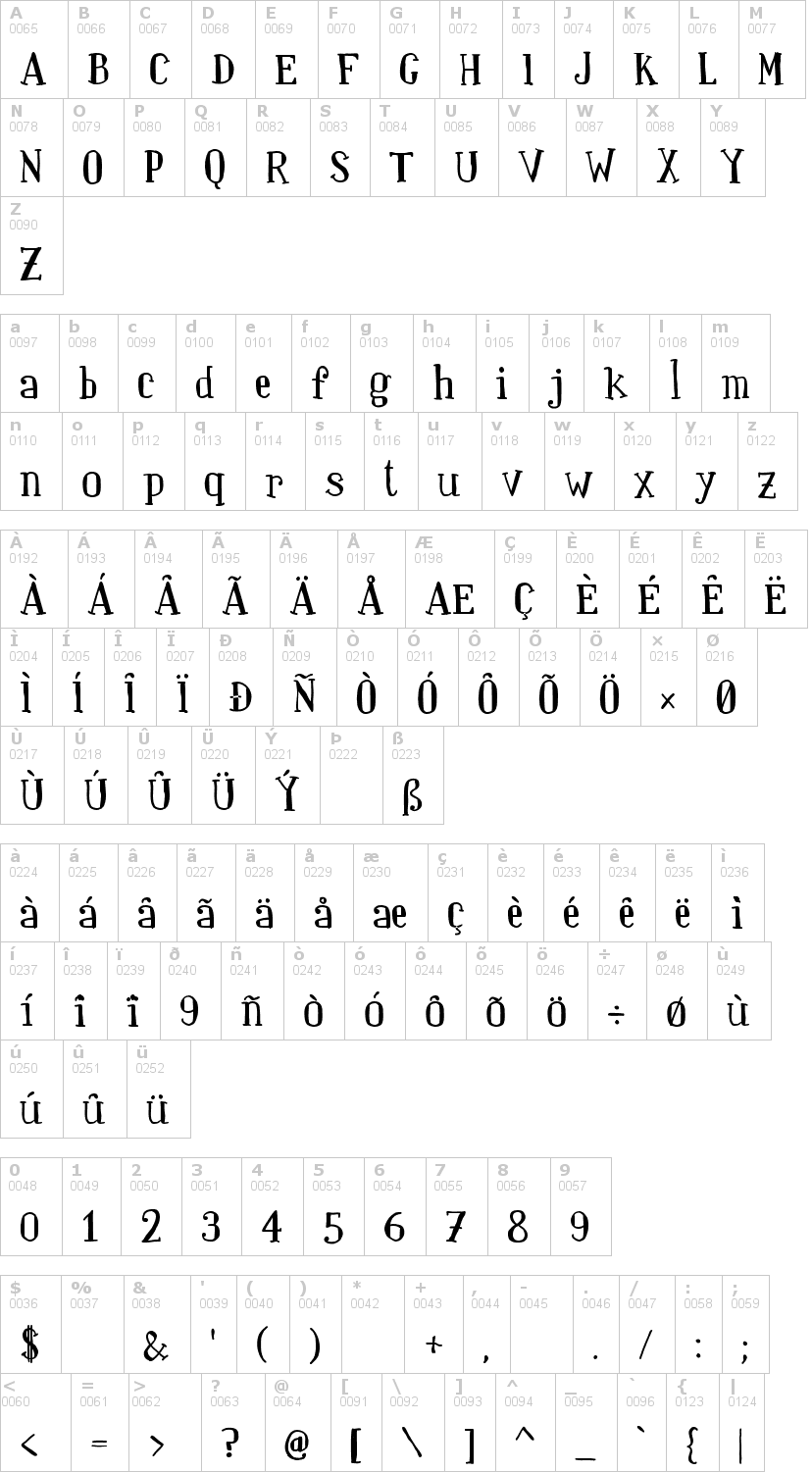 Lettere dell'alfabeto del font paquita con le quali è possibile realizzare adesivi prespaziati