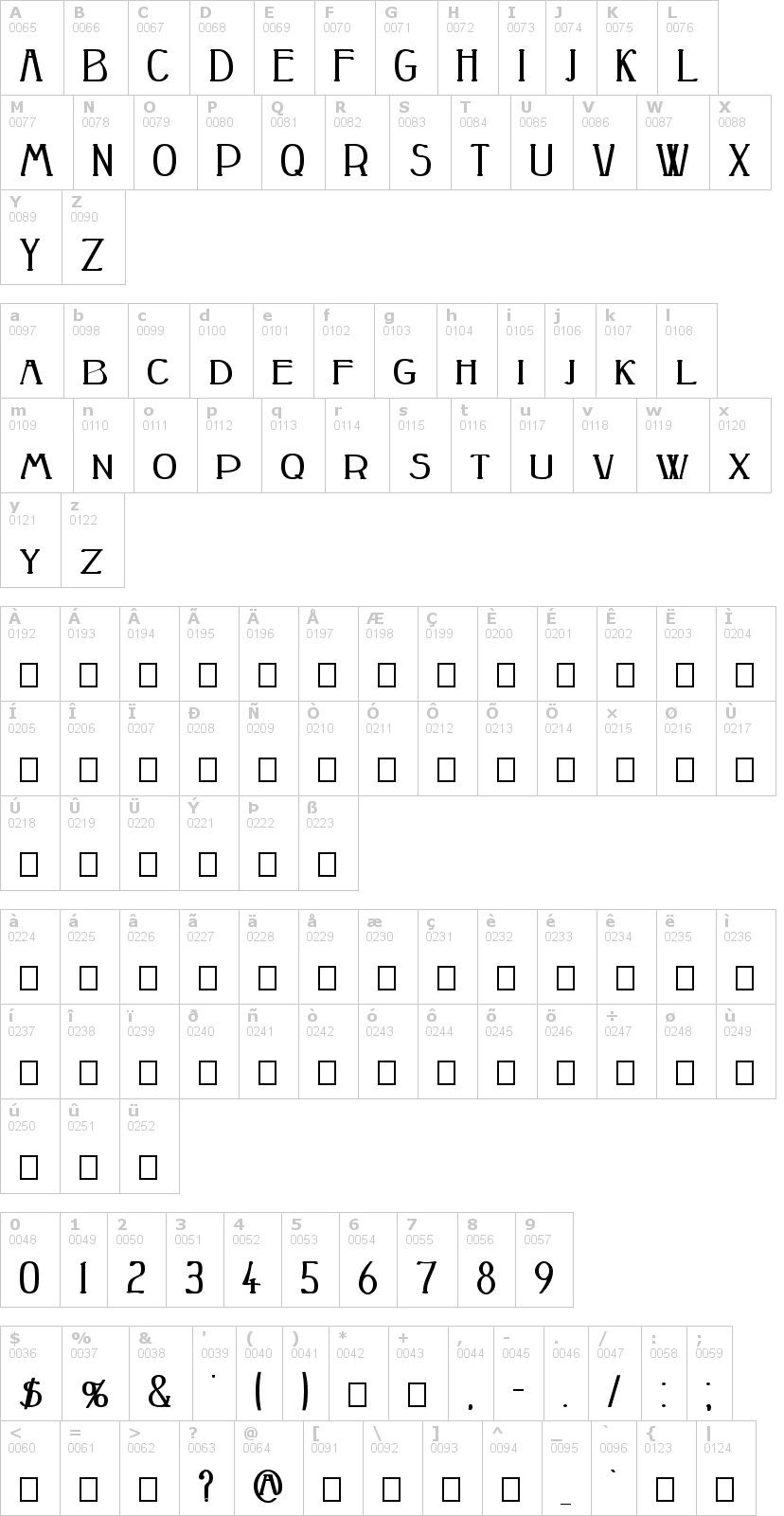 Lettere dell'alfabeto del font peake con le quali è possibile realizzare adesivi prespaziati