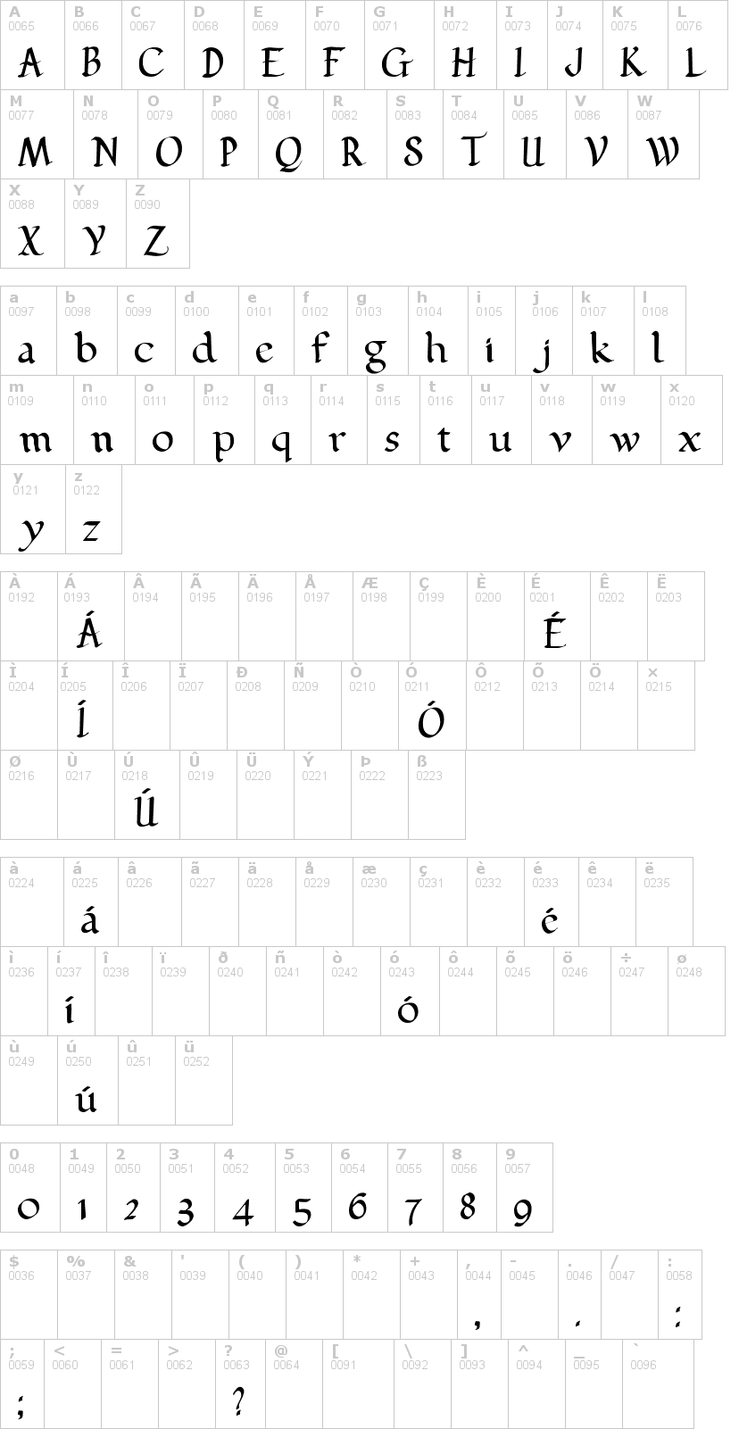 Lettere dell'alfabeto del font pehuensito con le quali è possibile realizzare adesivi prespaziati