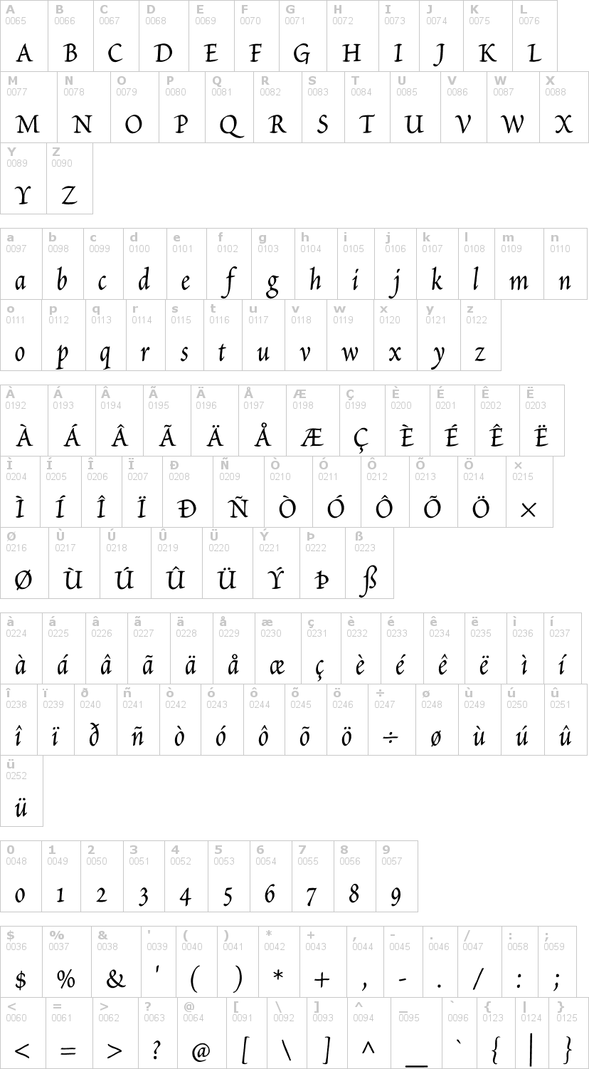 Lettere dell'alfabeto del font petitscript con le quali è possibile realizzare adesivi prespaziati