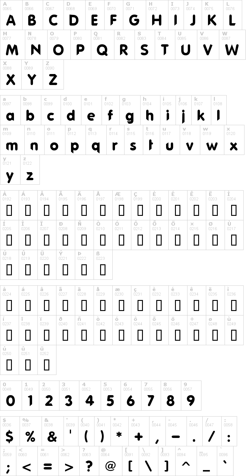 Lettere dell'alfabeto del font phat-guy con le quali è possibile realizzare adesivi prespaziati