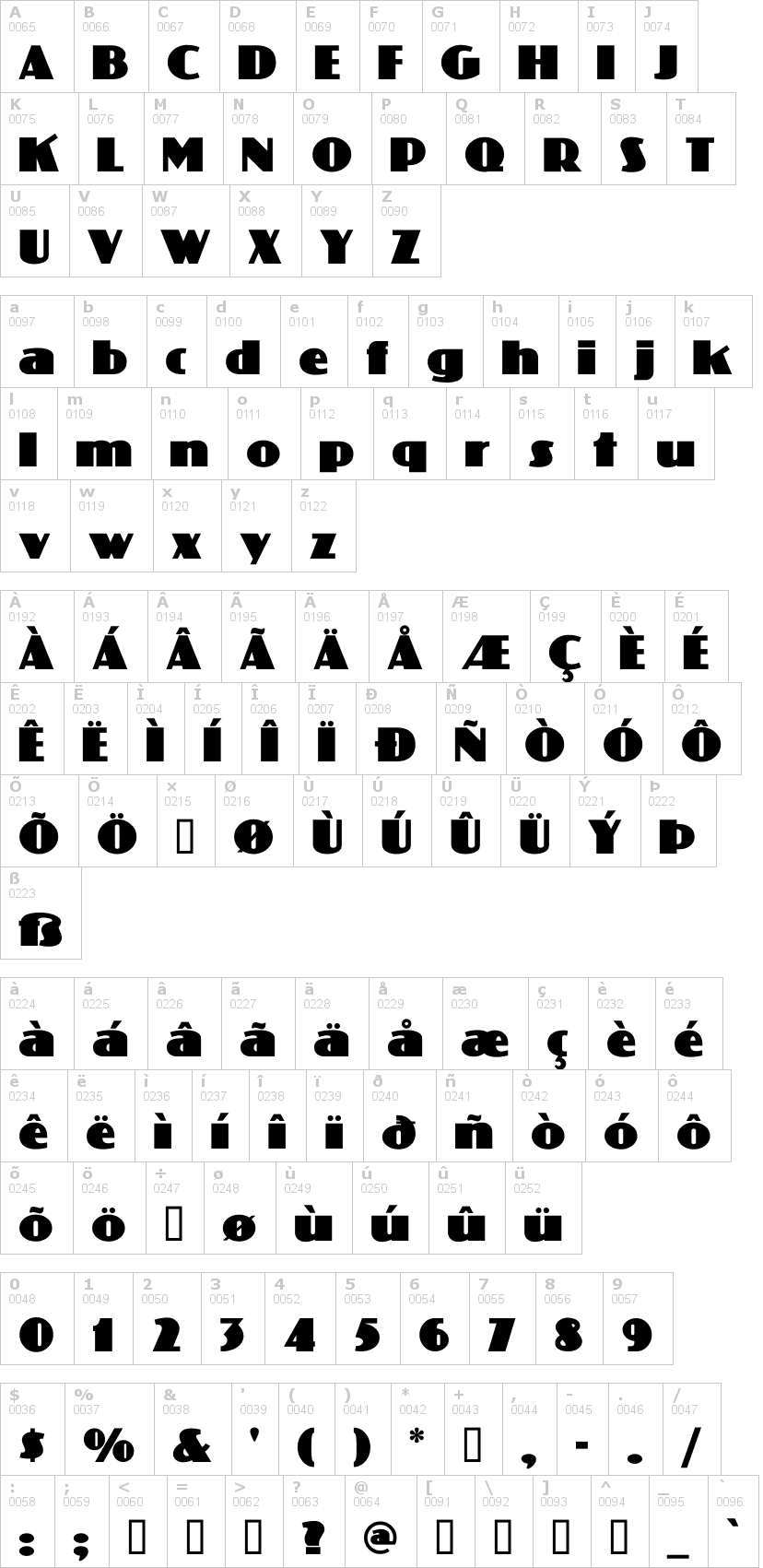 Lettere dell'alfabeto del font phatt-phreddy con le quali è possibile realizzare adesivi prespaziati