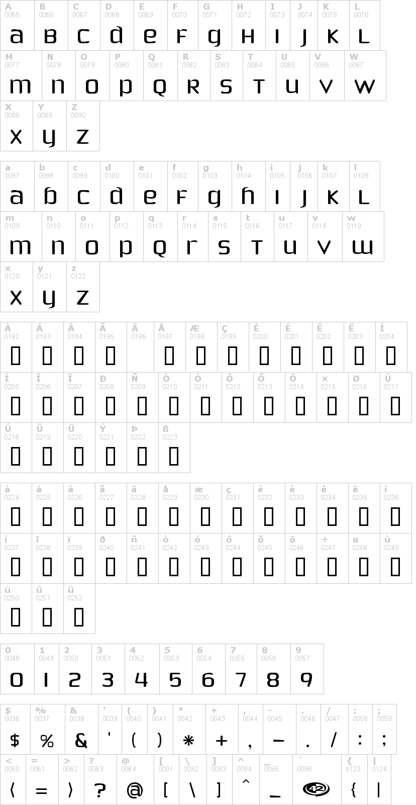 Lettere dell'alfabeto del font phoenix-sans con le quali è possibile realizzare adesivi prespaziati