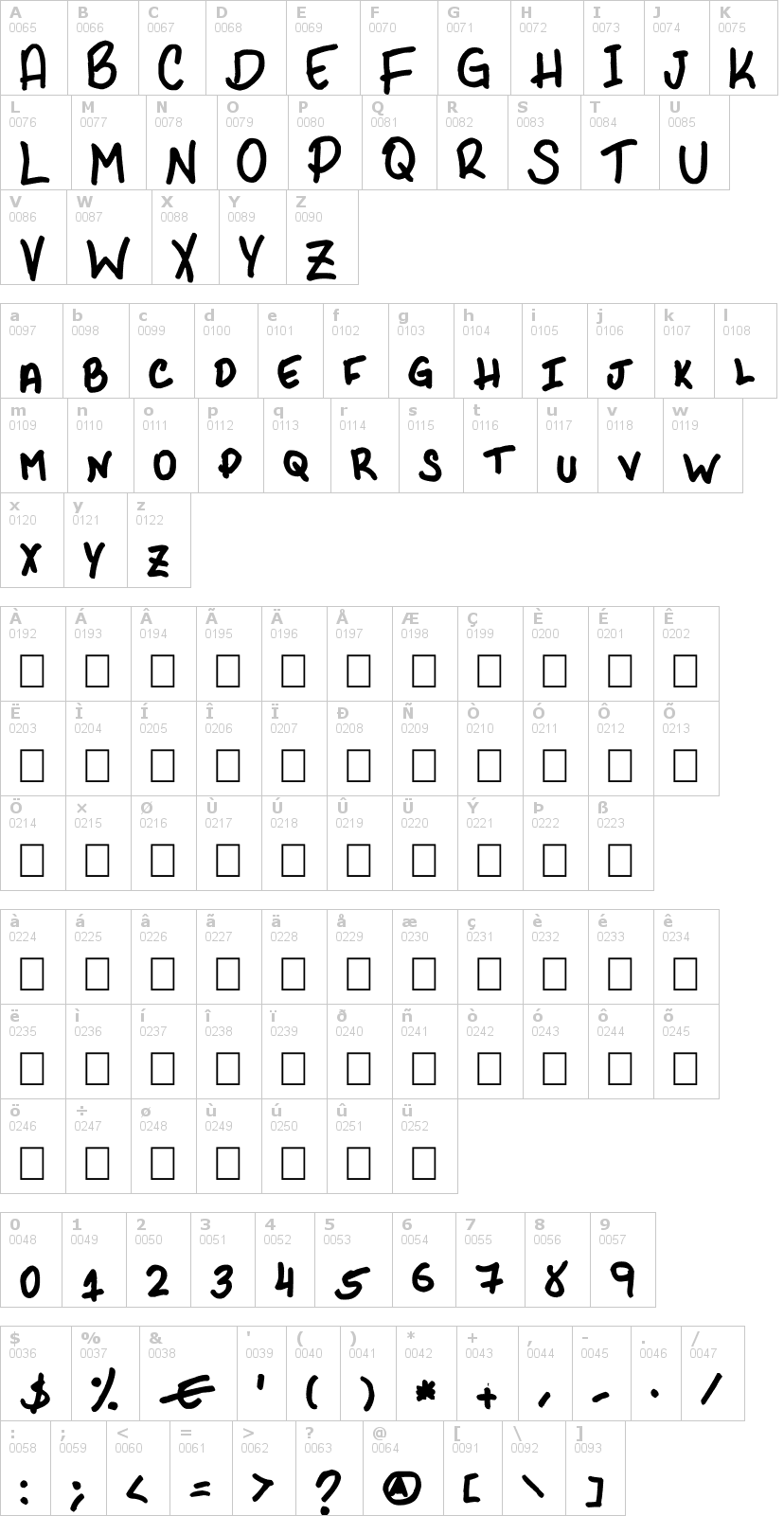 Lettere dell'alfabeto del font phr-scrypt-ii con le quali è possibile realizzare adesivi prespaziati