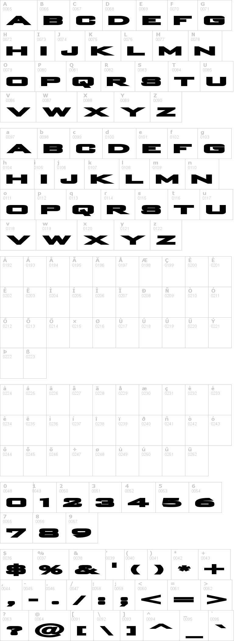 Lettere dell'alfabeto del font plain-o-matic con le quali è possibile realizzare adesivi prespaziati