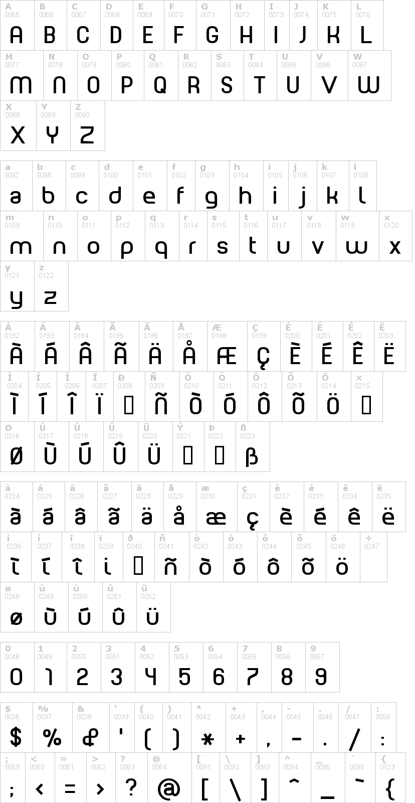 Lettere dell'alfabeto del font planet-estyle con le quali è possibile realizzare adesivi prespaziati