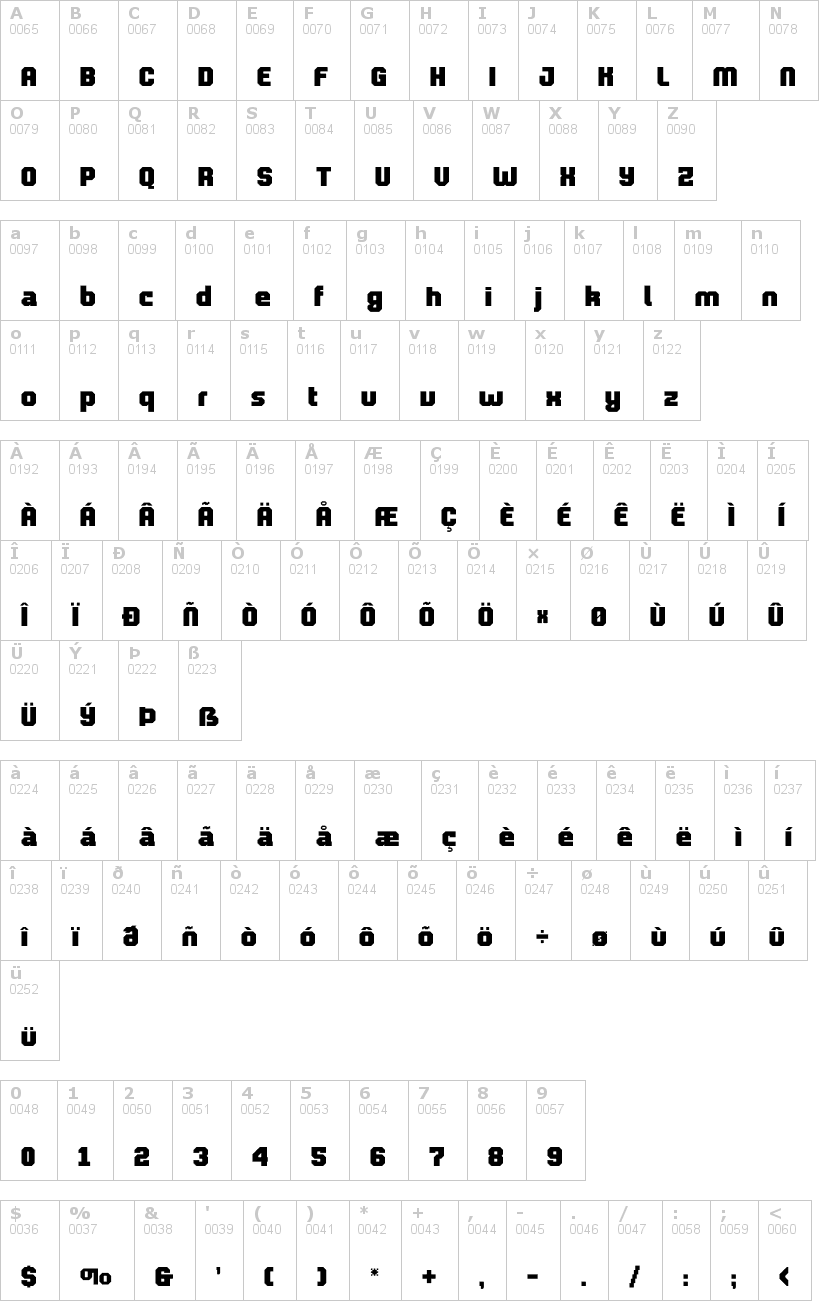 Lettere dell'alfabeto del font prolamina con le quali è possibile realizzare adesivi prespaziati