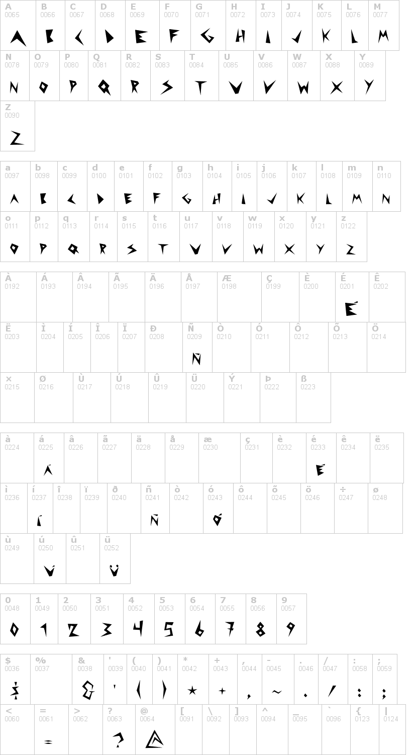 Lettere dell'alfabeto del font puntua-display con le quali è possibile realizzare adesivi prespaziati