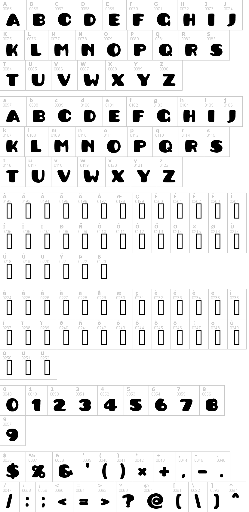 Lettere dell'alfabeto del font pusab con le quali è possibile realizzare adesivi prespaziati